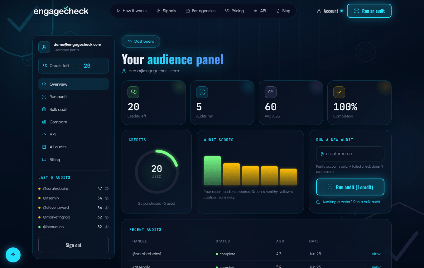 Dashboard screen